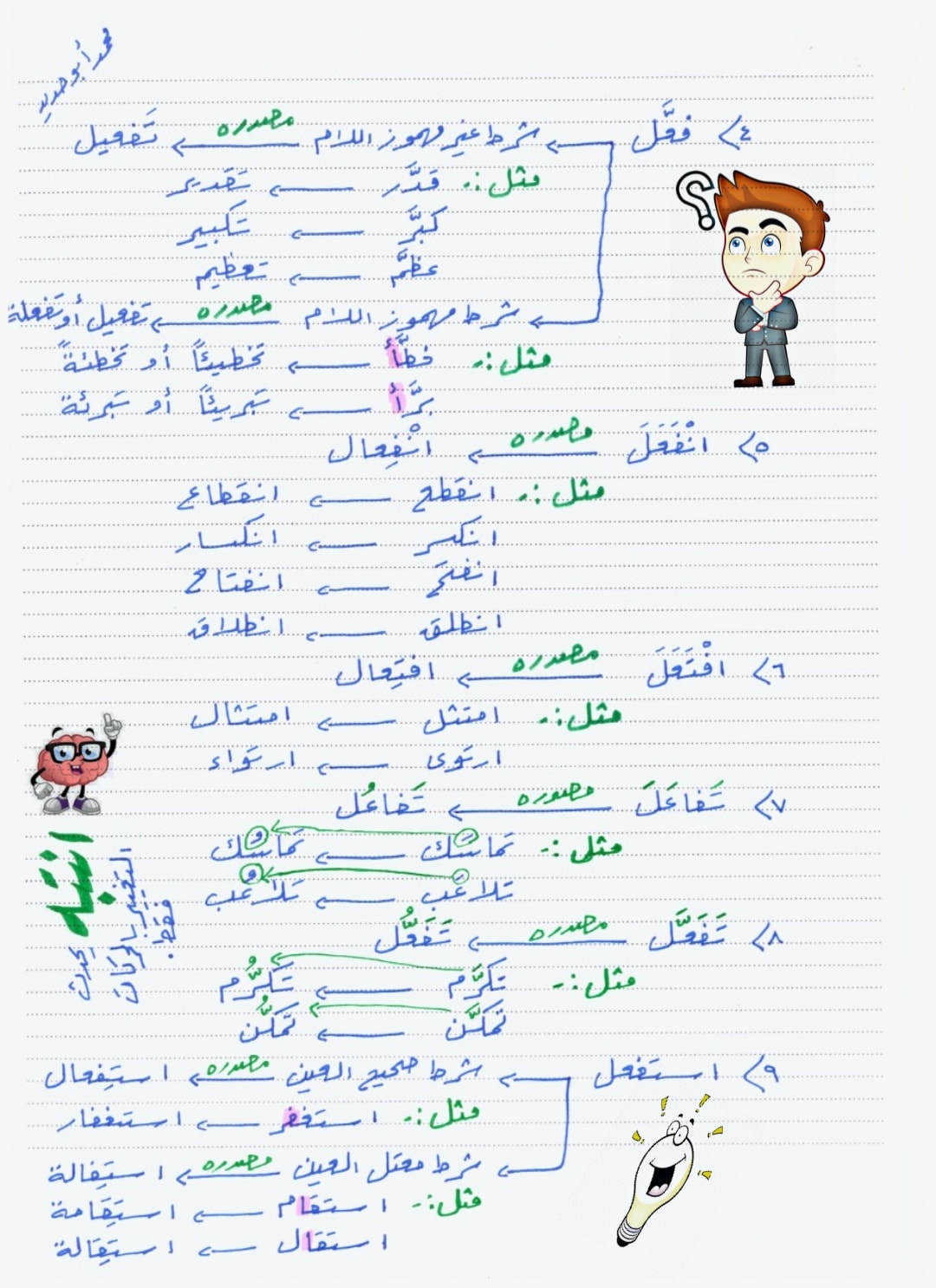 NzkzMjcx4 ملخص و شرح مصادر الأفعال الثلاثية و غير الثلاثية في اللغة العربية